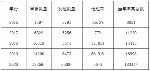 bea6048a-f6e8-ea11-8daa-e4434bdf68db