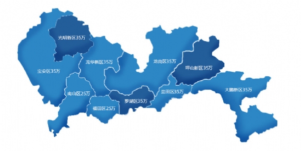 深圳市各區高新補貼金額